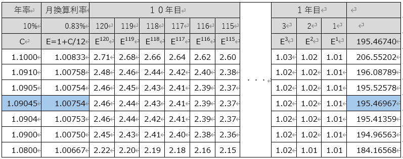 🔳　投資信託と複利について考える　🔳