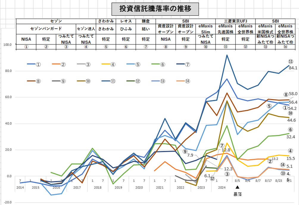 🔳　日経平均株価が世紀の大暴落…投資信託への影響は？　🔳